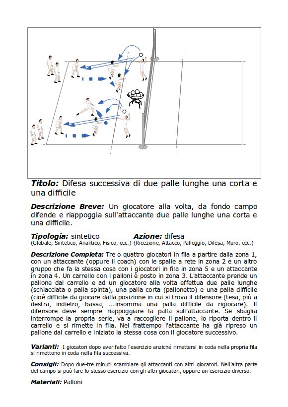 Difesa successiva di due palle lunghe una corta e una difficile