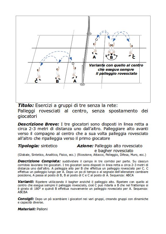 Esercizi a gruppi di tre senza la rete - Palleggi rovesciati al centro senza spostamento dei giocatori